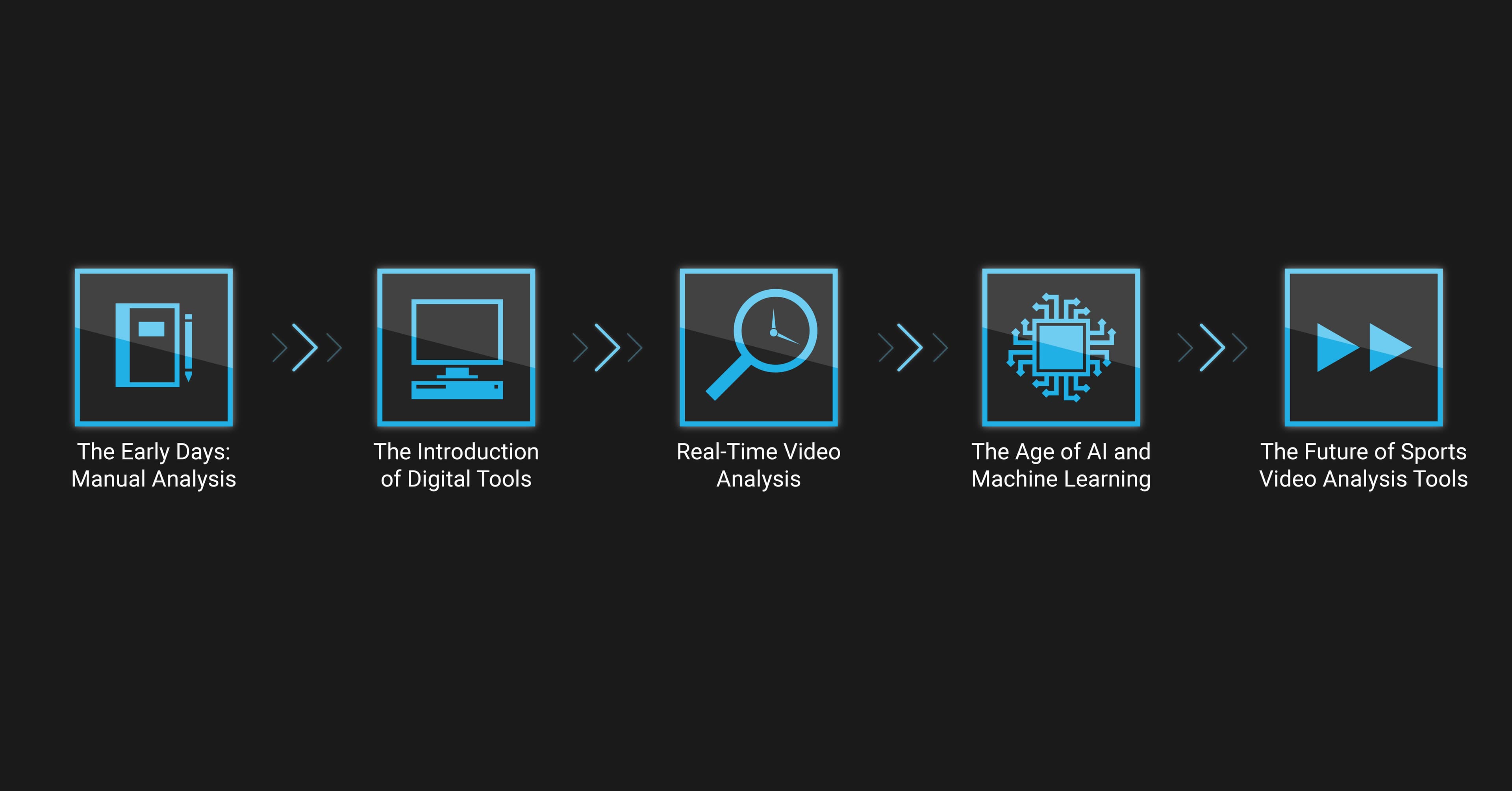 The Evolution of Sports Video Analysis Tools